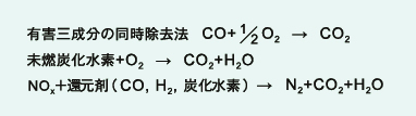 排ガス浄化