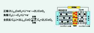 リチウムイオン電池