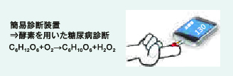 病院／簡易診断装置