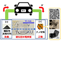 応用化学コース:エネルギー:本間研