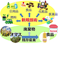 化学工学コース:グリーン:北川研