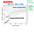 化学工学コース:グリーン:猪股研